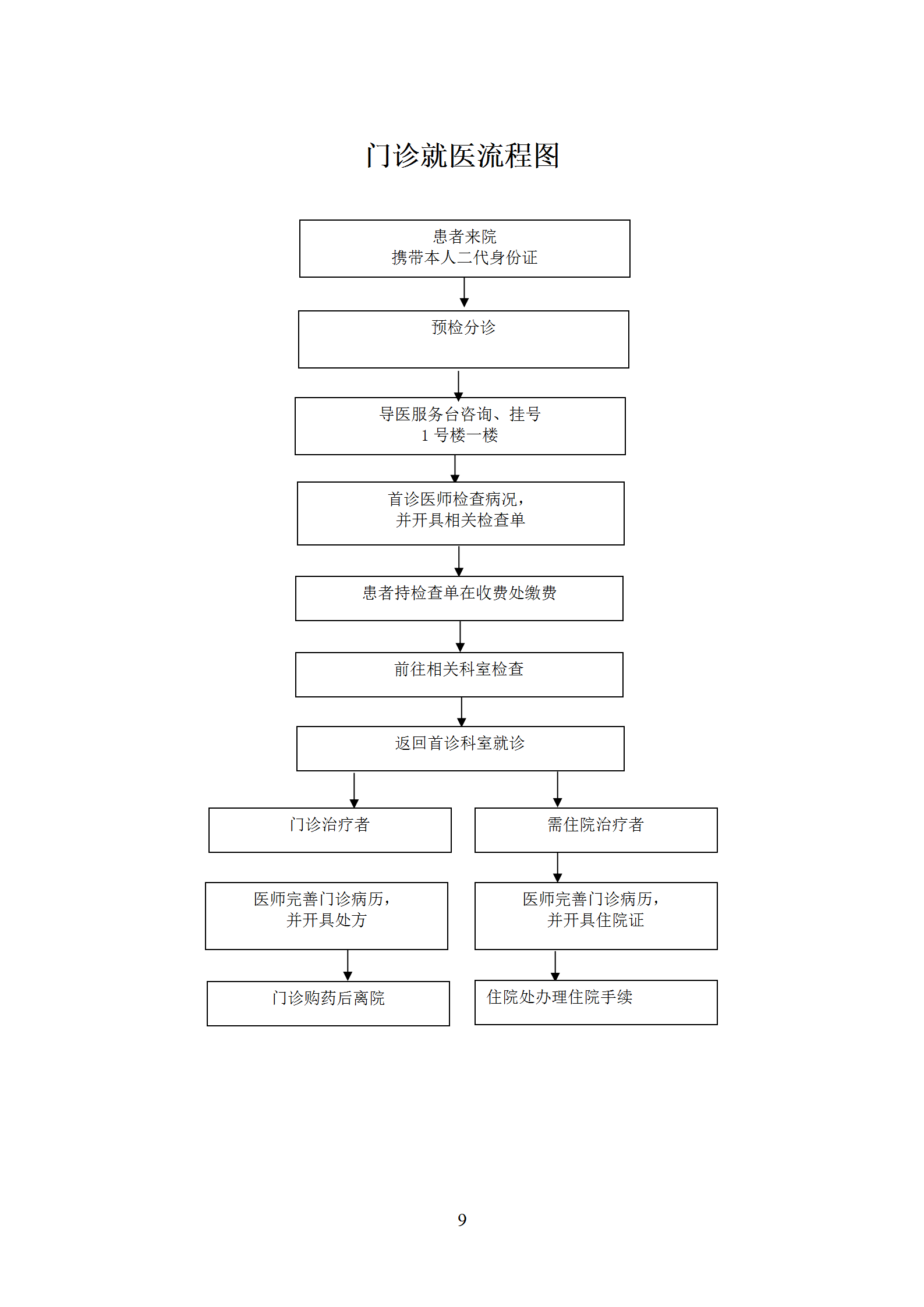 2.7.1.1 為患者提供就診接待引導(dǎo)咨詢服務(wù)_09.png