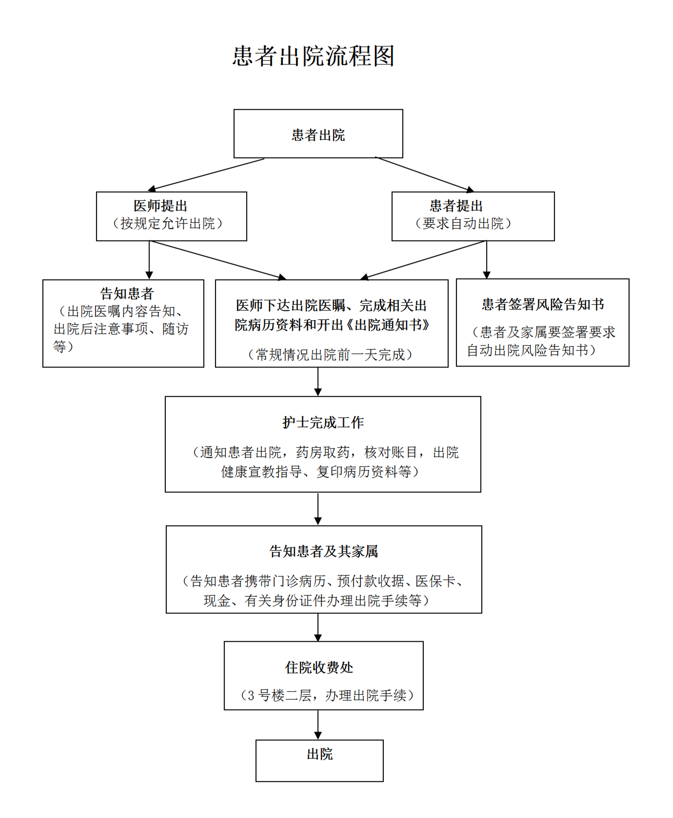 2.7.1.1 為患者提供就診接待引導咨詢服務_11.png