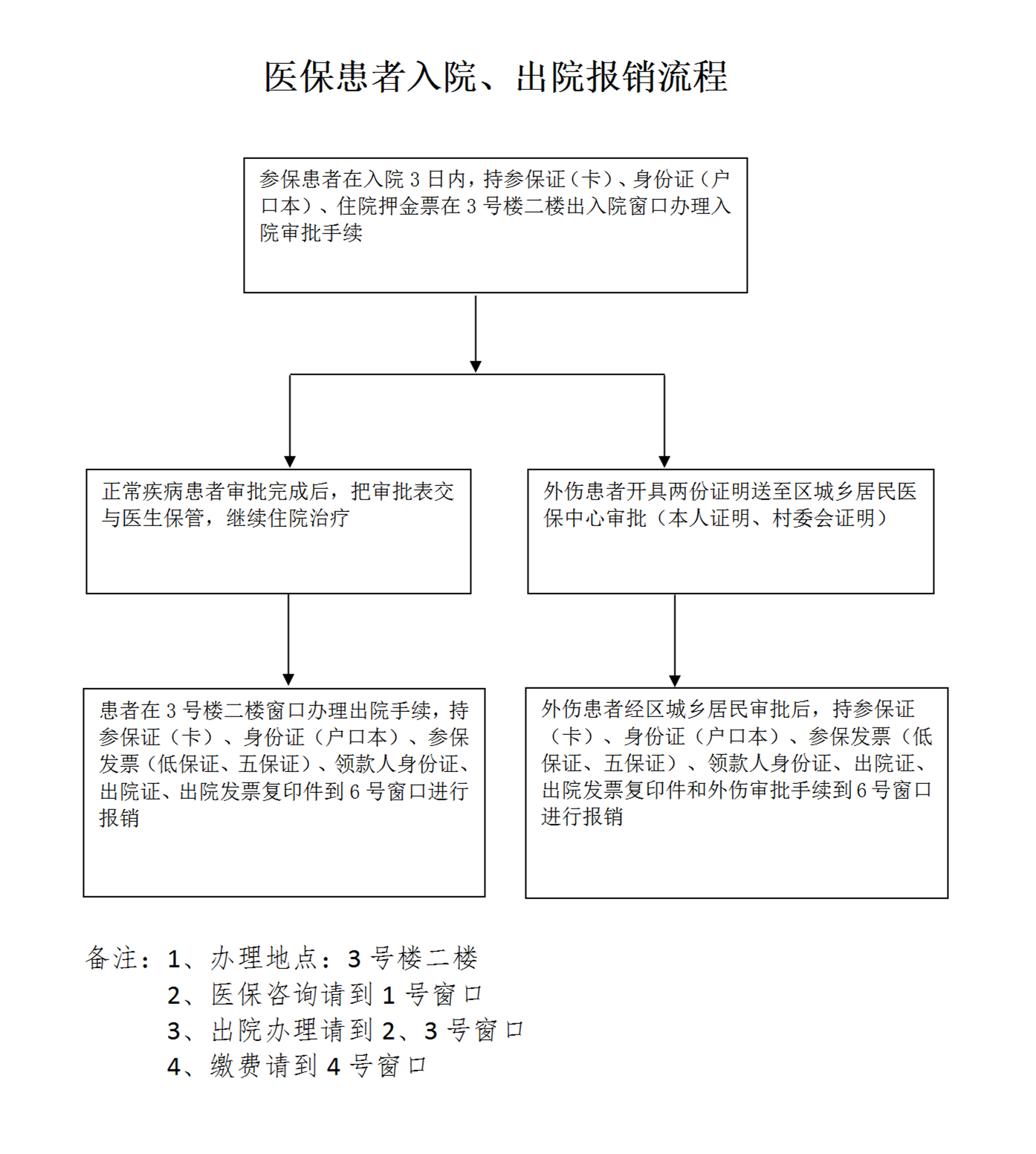 2.7.1.1 為患者提供就診接待引導(dǎo)咨詢服務(wù)_12.png